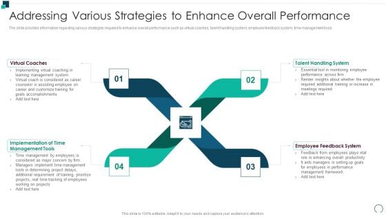 Employees Performance Assessment And Appraisal Addressing Various Strategies Portrait PDF