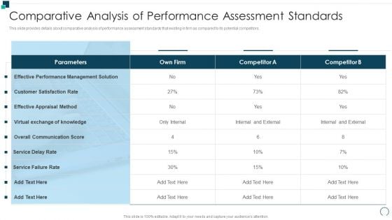 Employees Performance Assessment And Appraisal Comparative Analysis Of Performance Clipart PDF