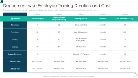 Employees Performance Assessment And Appraisal Department Wise Employee Training Brochure PDF
