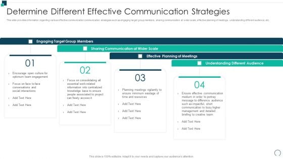Employees Performance Assessment And Appraisal Determine Different Effective Communication Strategies Diagrams PDF Employees Performance Assessment And Appraisal Determine Different Effective Communication Strategies Diagrams PDF