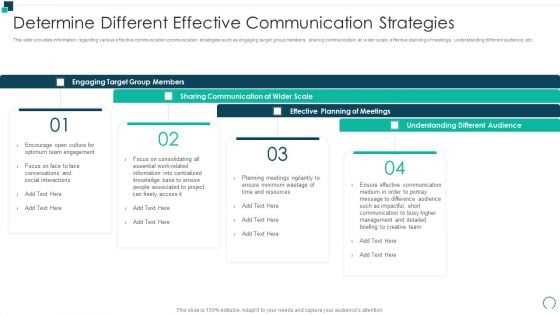 Employees Performance Assessment And Appraisal Determine Different Effective Communication Strategies Diagrams PDF