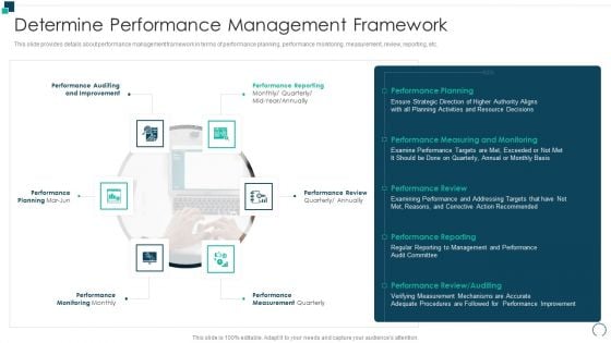 Employees Performance Assessment And Appraisal Determine Performance Management Information PDF