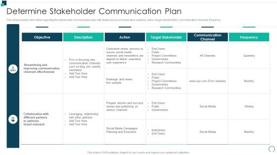 Employees Performance Assessment And Appraisal Determine Stakeholder Communication Plan Demonstration PDF