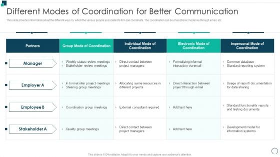 Employees Performance Assessment And Appraisal Different Modes Of Coordination Topics PDF Employees Performance Assessment And Appraisal Different Modes Of Coordination Topics PDF