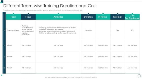 Employees Performance Assessment And Appraisal Different Team Wise Training Duration And Cost Guidelines PDF