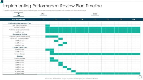 Employees Performance Assessment And Appraisal Implementing Performance Review Plan Timeline Professional PDF