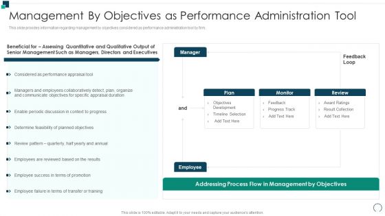 Employees Performance Assessment And Appraisal Management By Objectives As Performance Demonstration PDF