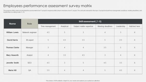 Employees Performance Assessment Survey Matrix Slides PDF