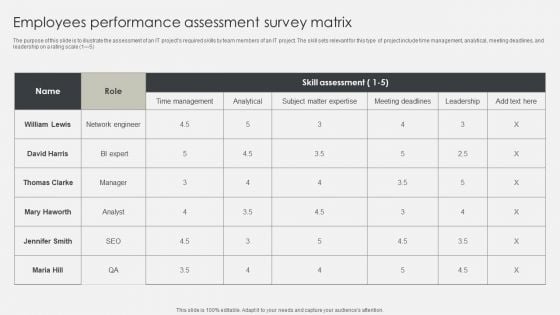 Employees Performance Assessment Survey Matrix Slides PDF Employees Performance Assessment Survey Matrix Slides PDF