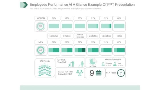 Employees Performance At A Glance Example Of Ppt Presentation