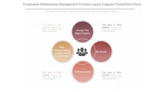 Employees Relationship Management Process Layout Diagram Powerpoint Show