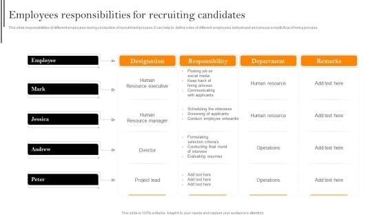 Employees Responsibilities For Recruiting Candidates Inspiration PDF