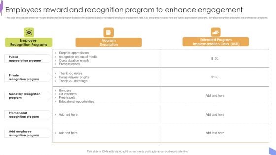 Employees Reward And Recognition Program To Enhance Engagement Structure PDF