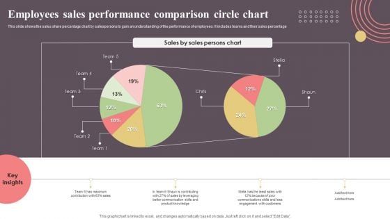 Employees Sales Performance Comparison Circle Chart Topics PDF