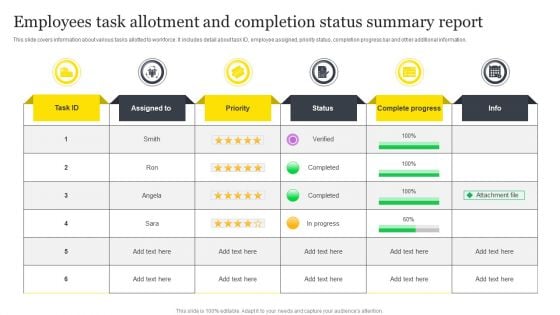Employees Task Allotment And Completion Status Summary Report Guidelines PDF Employees Task Allotment And Completion Status Summary Report Guidelines PDF