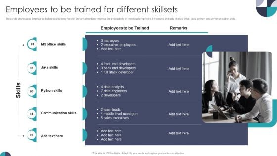 Employees To Be Trained For Different Skillsets Professional PDF