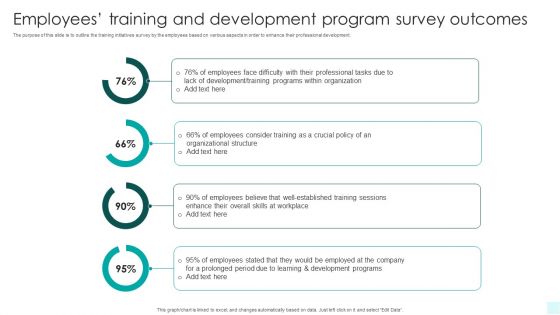 Employees Training And Development Program Survey Outcomes Infographics PDF