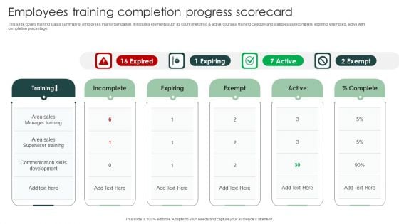 Employees Training Completion Progress Scorecard Introduction PDF