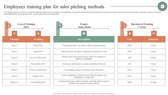 Employees Training Plan For Sales Pitching Methods Pictures PDF