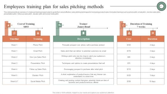 Employees Training Plan For Sales Pitching Methods Pictures PDF Employees Training Plan For Sales Pitching Methods Pictures PDF