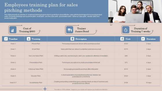 Employees Training Plan For Sales Pitching Methods Ppt Model Example Introduction PDF