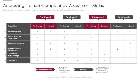 Employees Training Playbook Addressing Trainee Competency Assessment Matrix Designs PDF