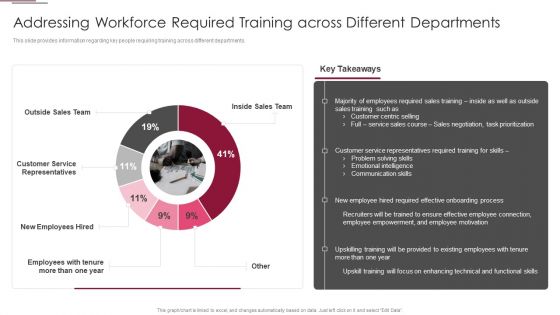 Employees Training Playbook Addressing Workforce Required Training Across Demonstration PDF