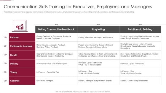 Employees Training Playbook Communication Skills Training For Executive Mockup PDF