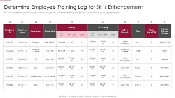 Employees Training Playbook Determine Employee Training Log For Skills Enhancement Formats PDF