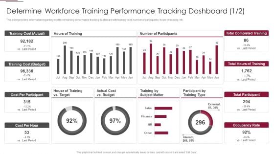 Employees Training Playbook Determine Workforce Training Performance Brochure PDF