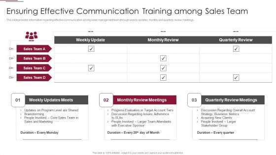 Employees Training Playbook Ensuring Effective Communication Training Formats PDF