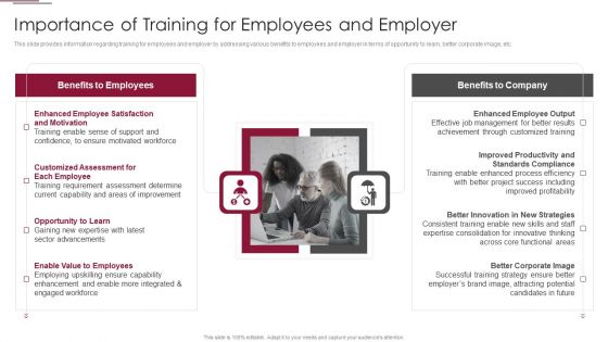 Employees Training Playbook Importance Of Training For Employees And Employer Graphics PDF Employees Training Playbook Importance Of Training For Employees And Employer Graphics PDF