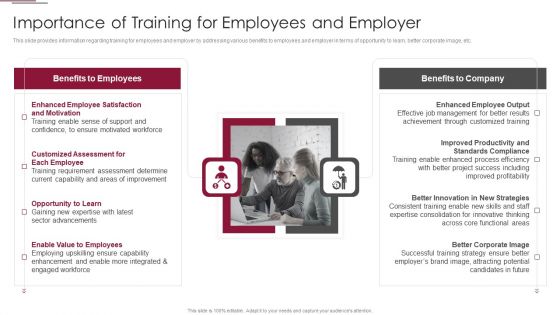 Employees Training Playbook Importance Of Training For Employees And Employer Graphics PDF