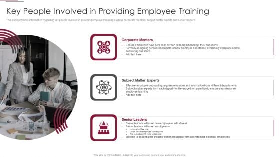 Employees Training Playbook Key People Involved In Providing Employee Training Designs PDF