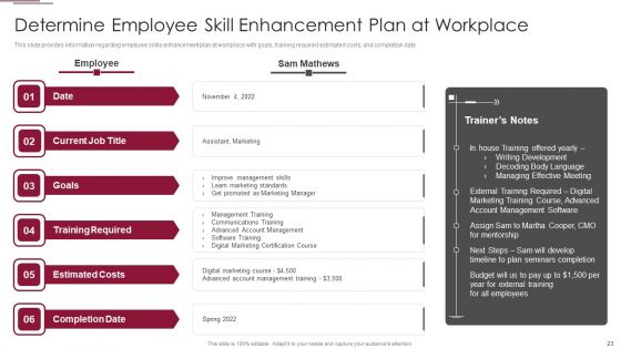 Employees Training Playbook Ppt PowerPoint Presentation Complete Deck With Slides