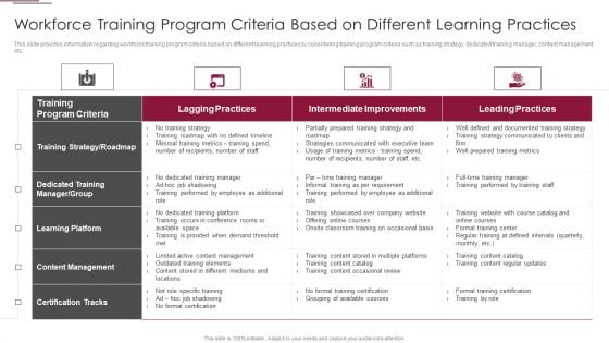 Employees Training Playbook Workforce Training Program Criteria Based Structure PDF