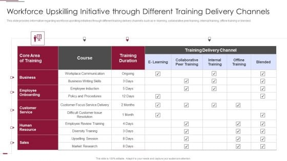 Employees Training Playbook Workforce Upskilling Initiative Through Different Information PDF