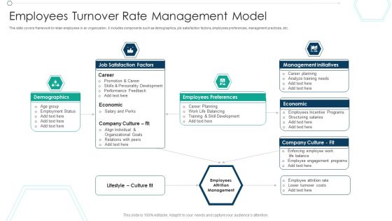 Employees Turnover Rate Management Model Ppt PowerPoint Presentation Pictures Graphics PDF