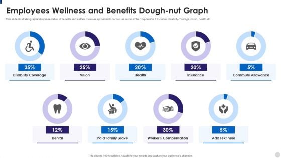 Employees Wellness And Benefits Dough Nut Graph Infographics PDF