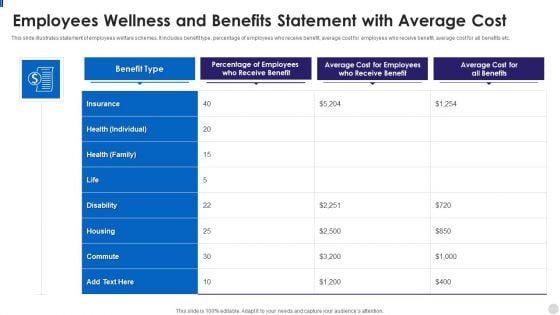 Employees Wellness And Benefits Statement With Average Cost Rules PDF