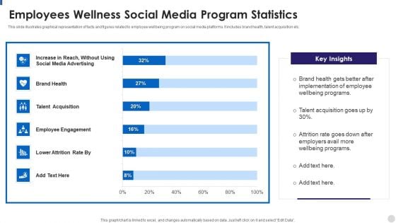 Employees Wellness Social Media Program Statistics Background PDF