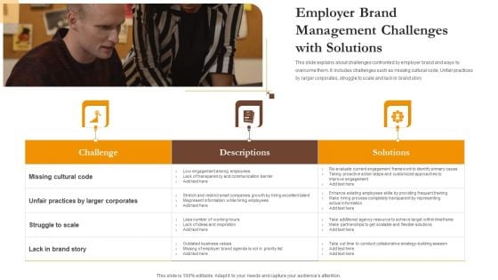 Employer Brand Management Challenges With Solutions Ppt Summary PDF
