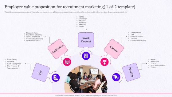 Employer Brand Marketing On Social Media Platform Employee Value Proposition For Recruitment Rules PDF