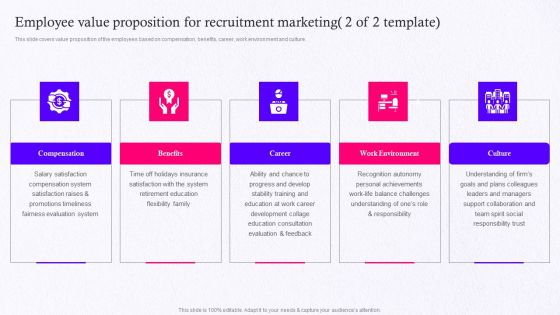 Employer Brand Marketing On Social Media Platform Employee Value Proposition For Recruitment Rules PDF
