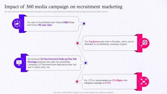 Employer Brand Marketing On Social Media Platform Impact Of 360 Media Campaign On Recruitment Marketing Information PDF