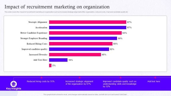 Employer Brand Marketing On Social Media Platform Impact Of Recruitmemt Marketing On Organization Clipart PDF