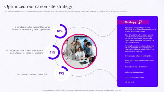 Employer Brand Marketing On Social Media Platform Optimized Our Career Site Strategy Elements PDF