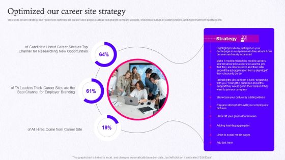 Employer Brand Marketing On Social Media Platform Optimized Our Career Site Strategy Elements PDF