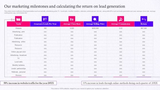 Employer Brand Marketing On Social Media Platform Our Marketing Milestones And Calculating Information PDF