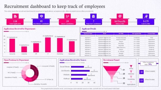 Employer Brand Marketing On Social Media Platform Recruitment Dashboard To Keep Track Of Employees Summary PDF